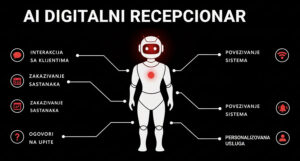 AI digitalni recepcionar: revolucija u korisničkoj podršci za Vaš biznis