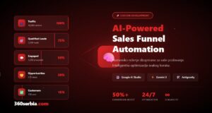 Razvoj namenskih (Custom) AI rešenja za automatizaciju prodajnih levaka